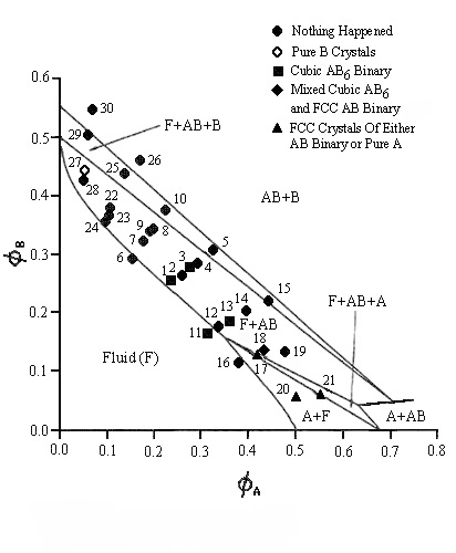 The phase diagram for a size ratio of 0.356