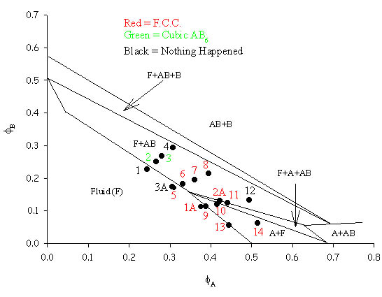 The phase diagram for a size ratio of 0.399