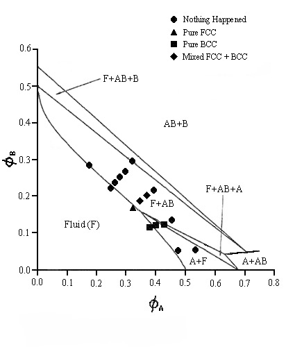 The phase diagram for a size ratio of 0.400