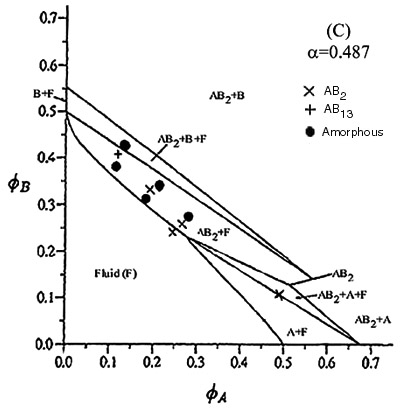 The phase diagram for the size ratio 0.487