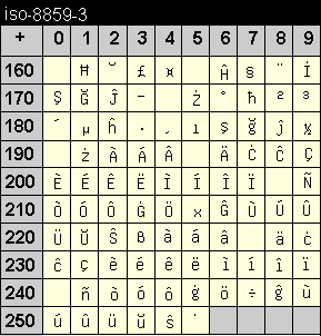 iso 8859-3