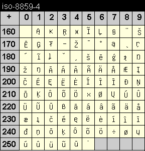 iso 8859-4