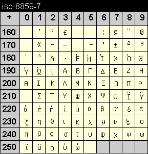 iso 8859-7
