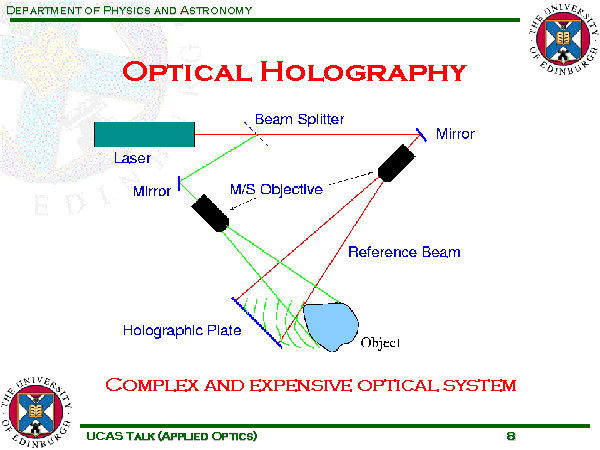 Optical Holography